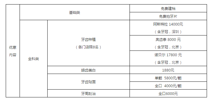 918博天堂阳光口腔超多全科诊疗福利